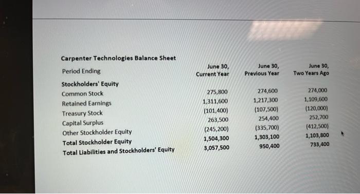 (inventory / COGS) x 365 Profitability Net profit margin: net income/sales Gross