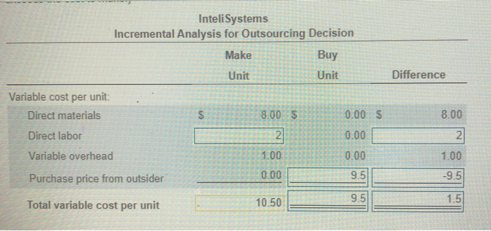 MOH 105,000 70,000 455,000 od Fixed MOH nod Total manufacturing cost for