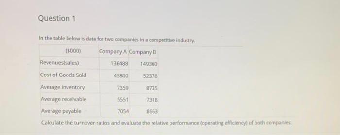 Question 1 In the table below is data for two companies