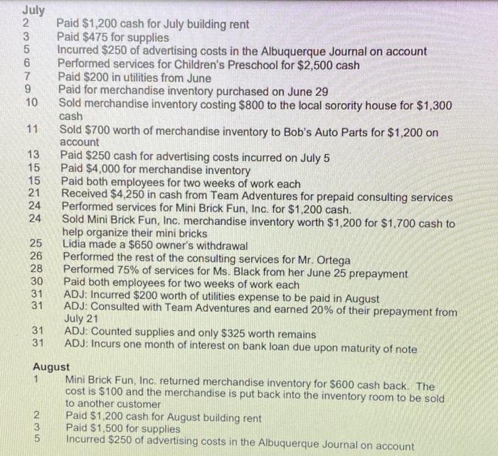 shop, but is not sure if she has the funding or the