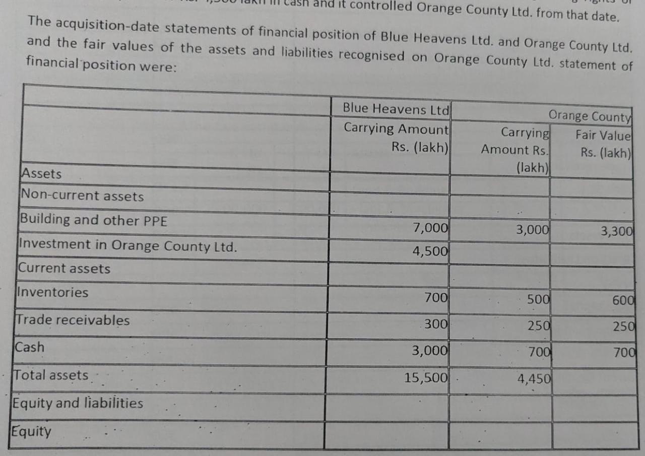 dont answer at all. I will downvote if you dont answer properly