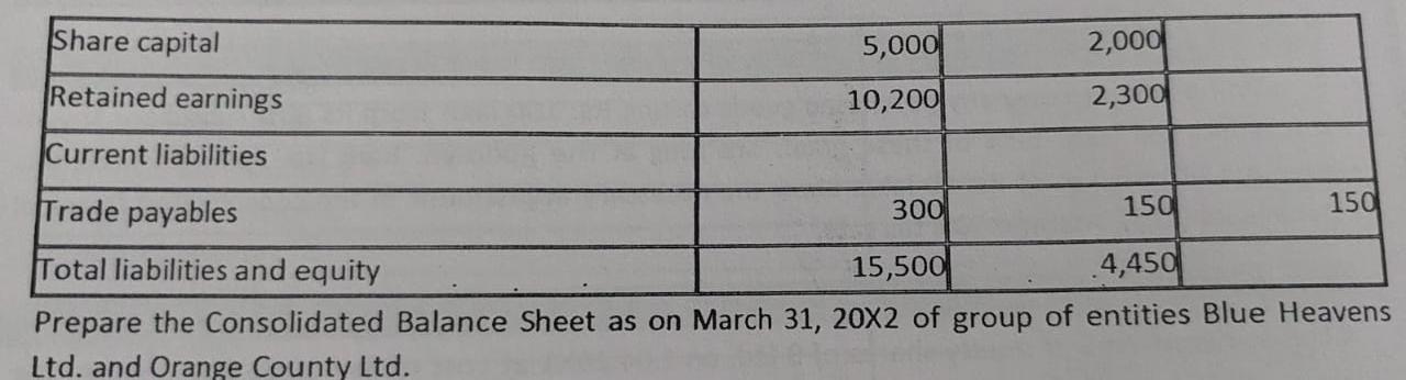 voting rights of Orange County Ltd. for Rs. 4,500 lakh in cash