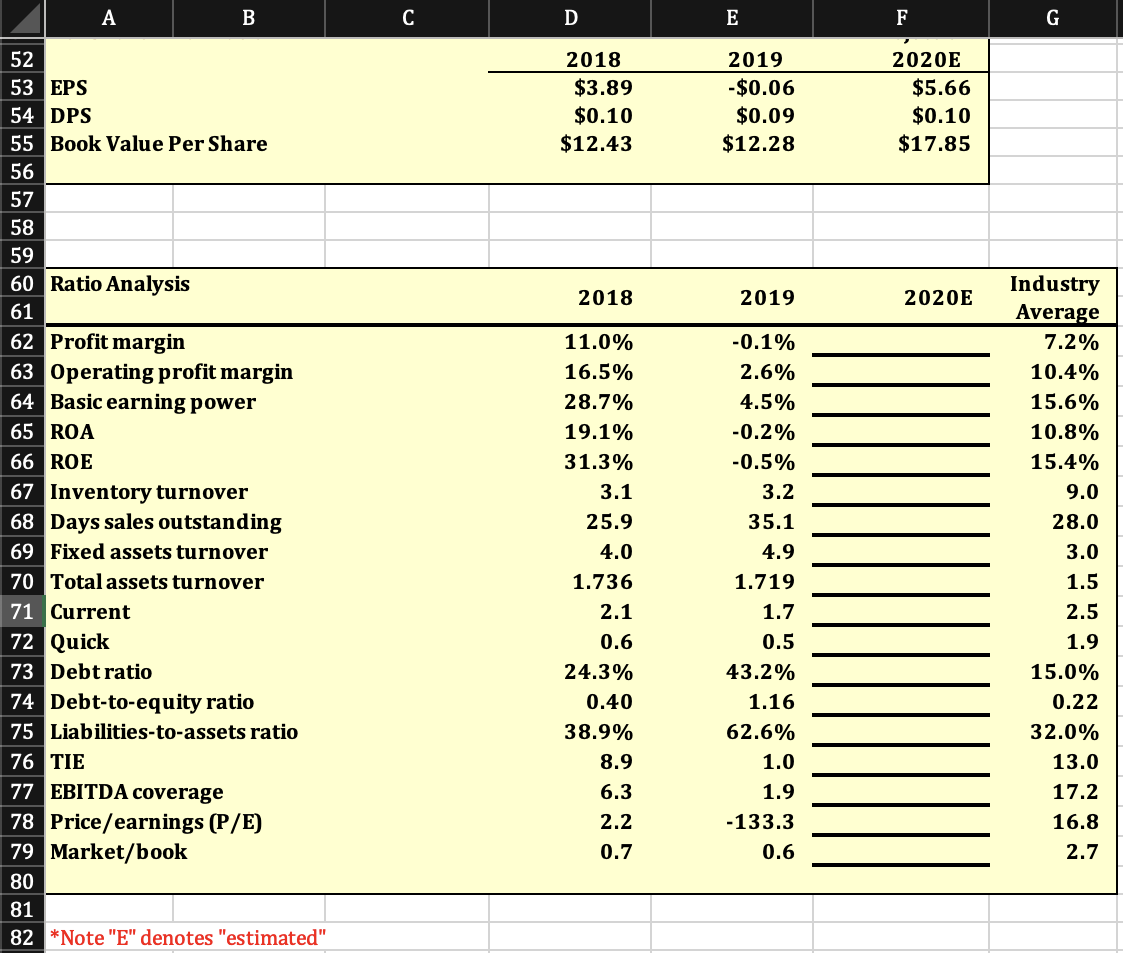 liquidity position and its trend? 2. Calculate the debt ratio, liabilities-to-assets ratio,