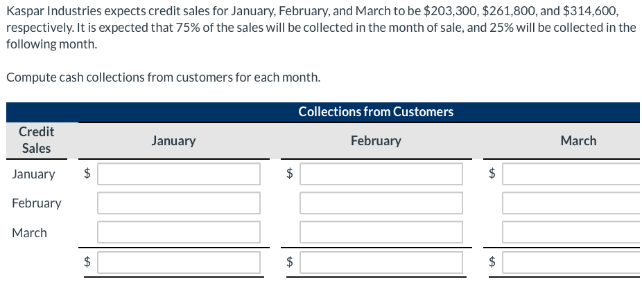 materials budgets are as follows. Sales. Sales for the year are expected