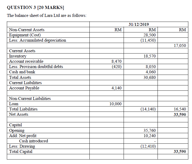  All picture is in same table QUESTION 3 [20 MARKS] The