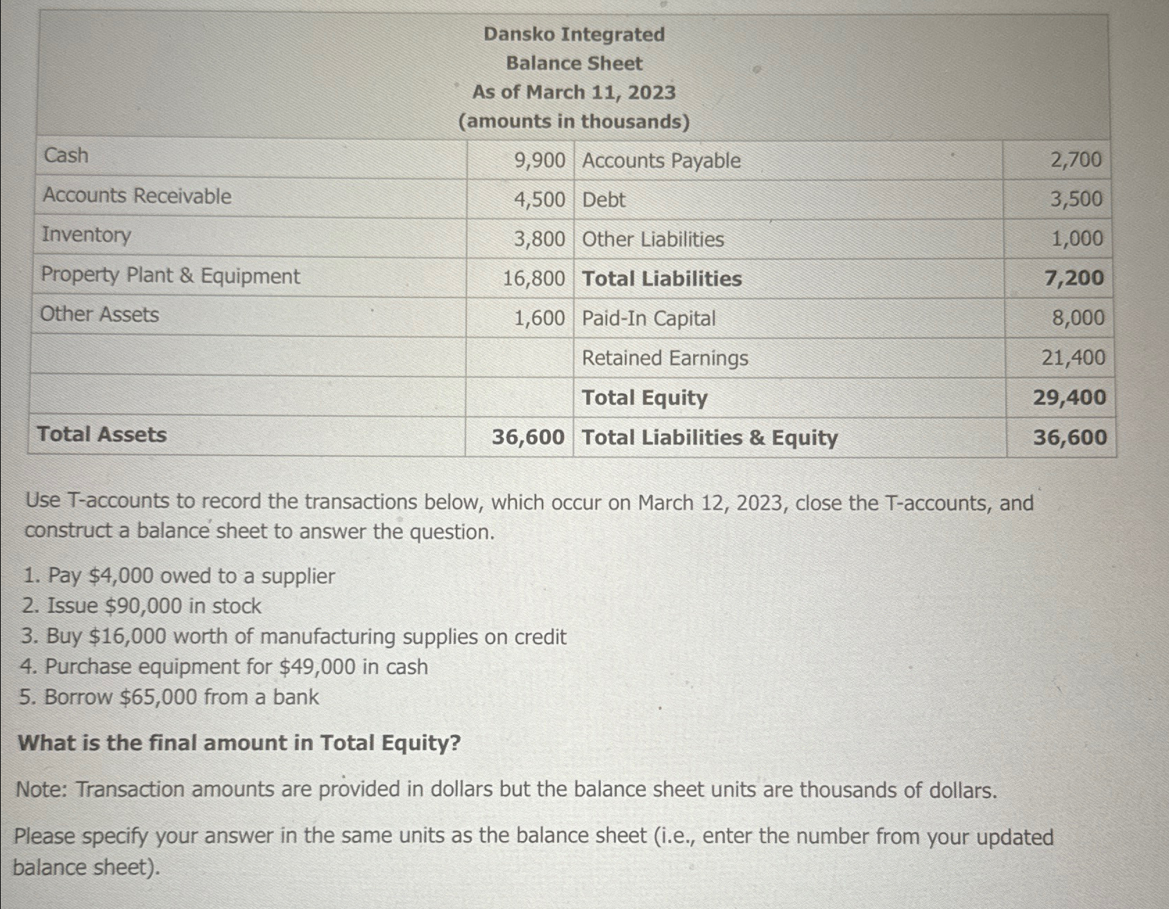  \table[[\table[[Dansko Integrated],[Balance Sheet],[As of March 11,2023],[(amounts in thousands)]]],[Cash,9,900,Accounts Payable,2,700],[Accounts Receivable,4,500,Debt,3,500],[Inventory,3,800,Other Liabilities,1,000],[Property