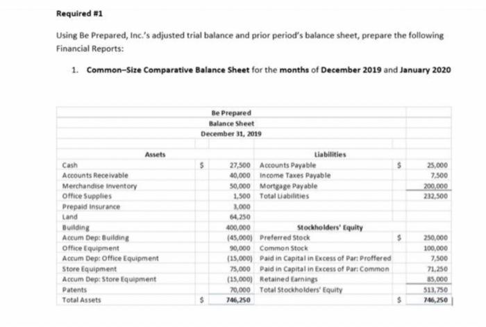 need to create a common size comparative sheet with common size percents
