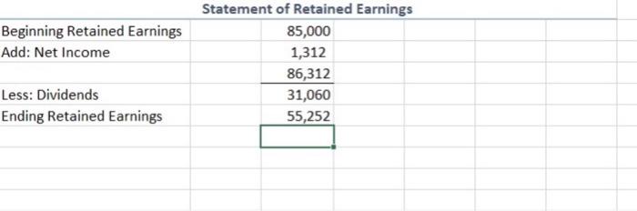 Reports: 1. Common-Size Comparative Balance Sheet for the months of December 2019