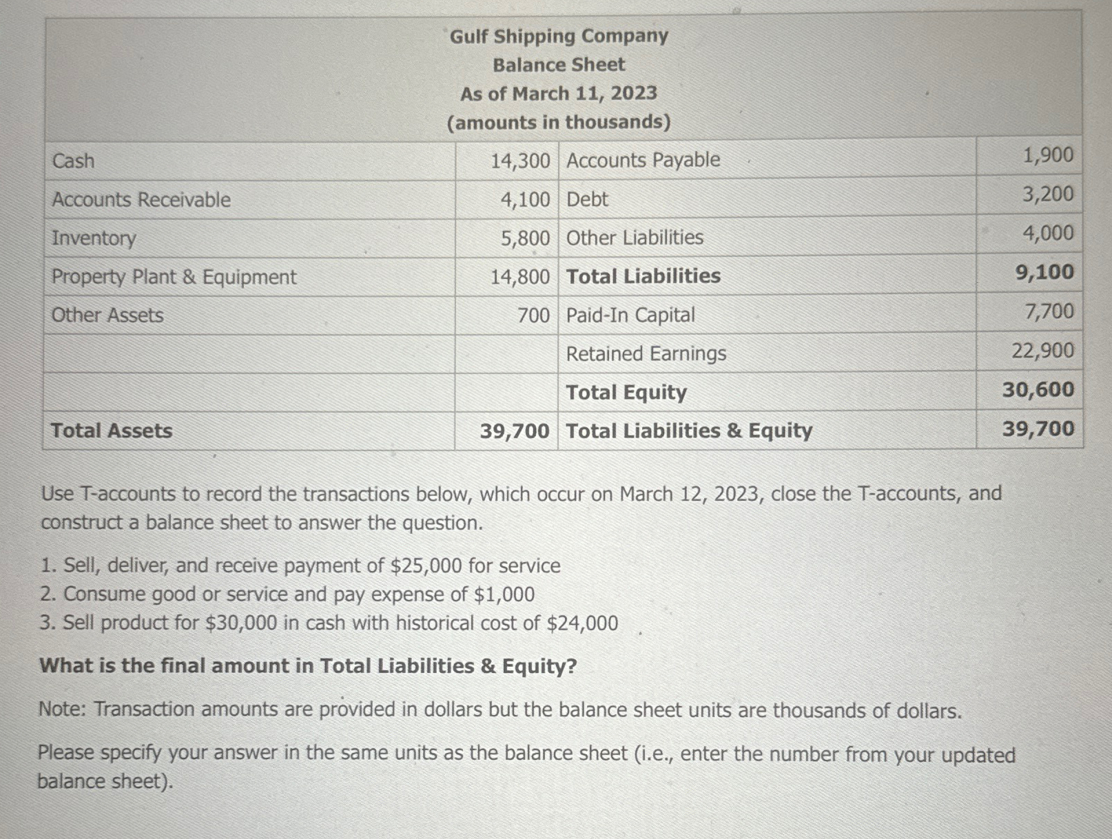  \table[[\table[[Gulf Shipping Company],[Balance Sheet],[As of March 11,2023],[(amounts in thousands)]]],[Cash,14,300,Accounts Payable,1,900],[Accounts Receivable,4,100,Debt,3,200],[Inventory,5,800,Other