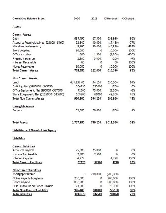 and January 2020 Be Prepared Balance Sheet December 31, 2019 5 $