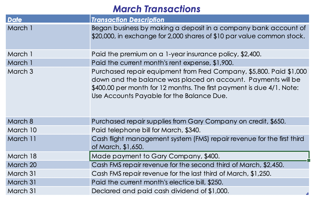 & 10: Posted a Post-closing Trial Balance Posting is correct leading to