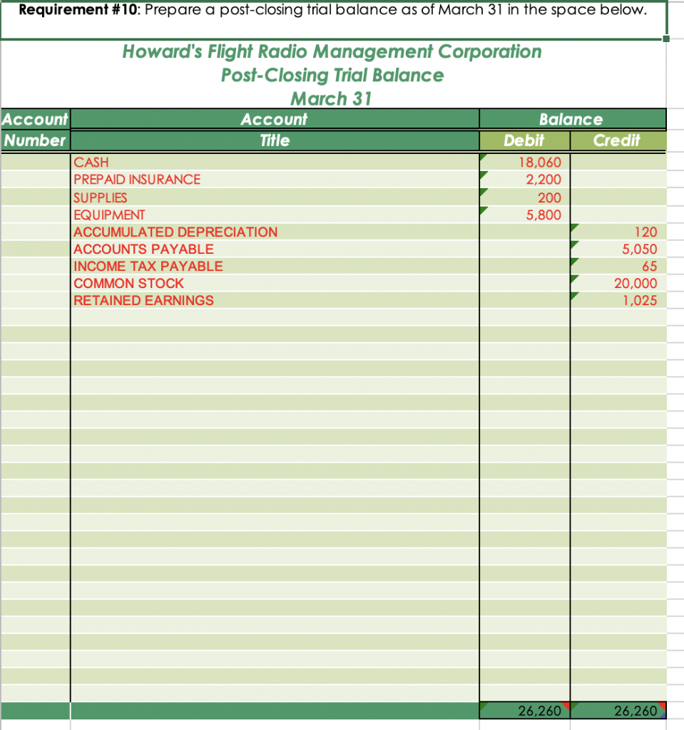 Statements 6- Financial Statements 9 8 Prepare the Closing Entries 7 -