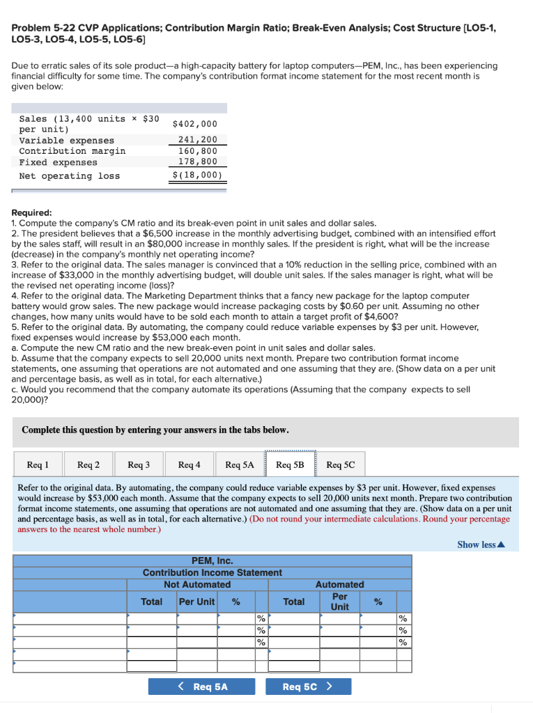 Variable expenses Contribution margin Fixed expenses Net operating loss $402,000 241,200 160,800