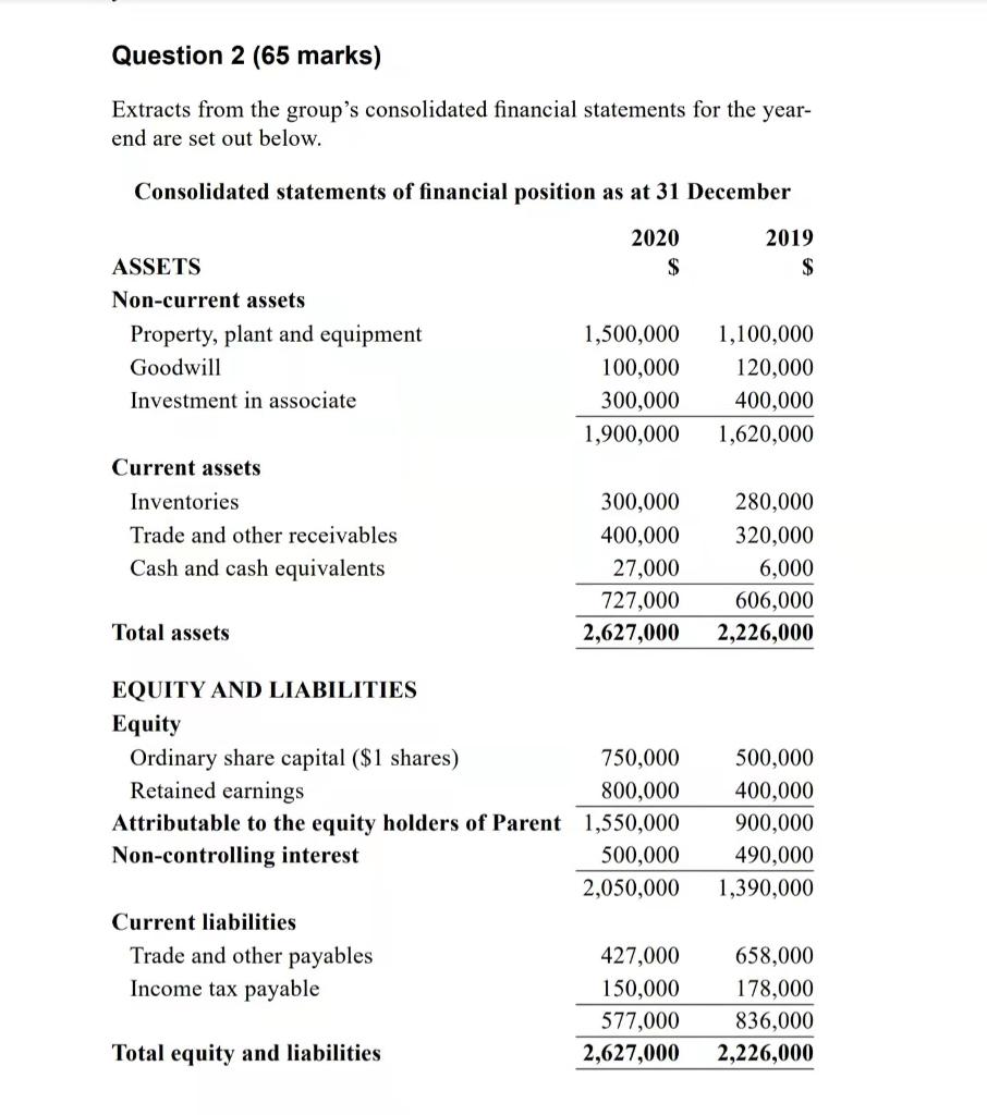  Question 2 (65 marks) Extracts from the group's consolidated financial statements