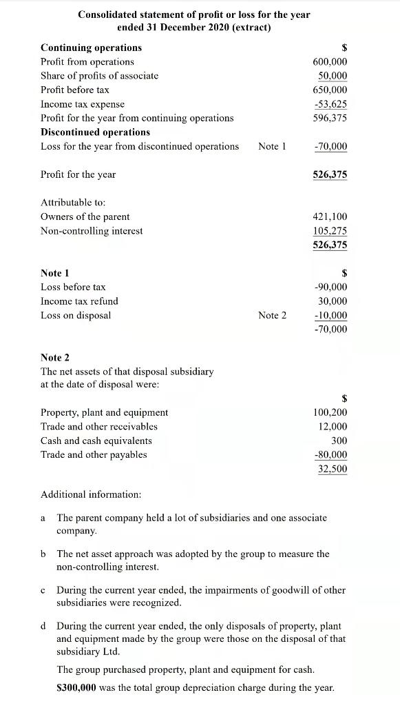 for the year- end are set out below. Consolidated statements of financial