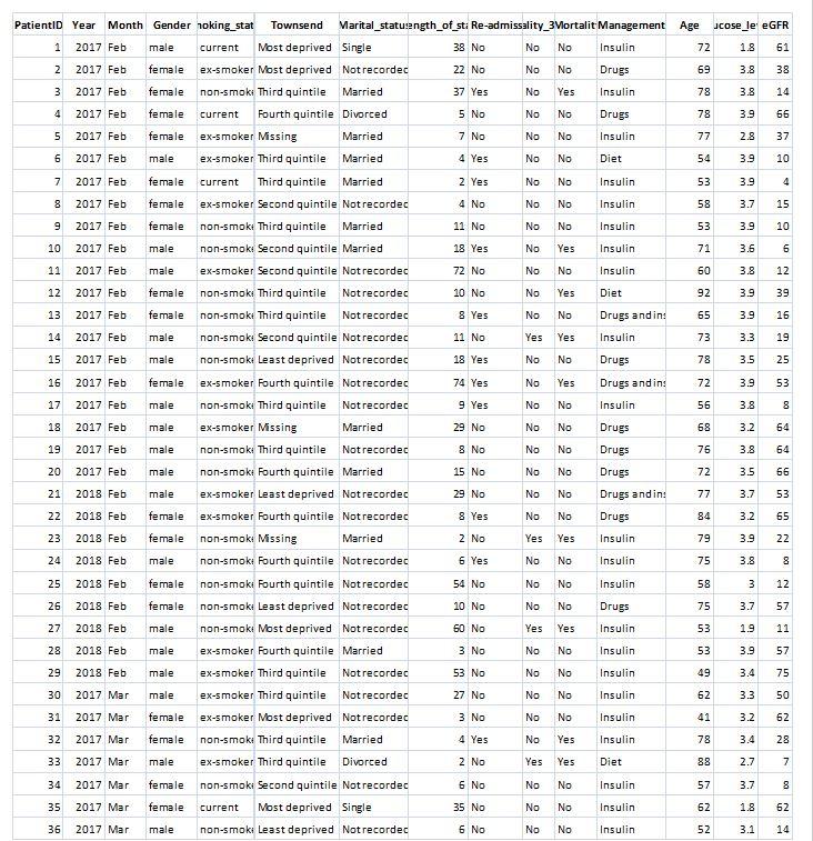 WILL GIVE YOU 5 UPVOTES IF THE ANSWER IS WRIGHT Outpatients (N