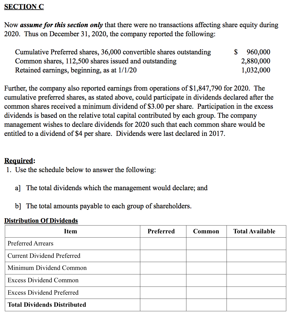 Ltd. applies IFRS. The company also informed you details related to the
