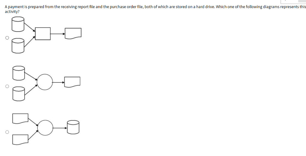  A payment is prepared from the receiving report file and the