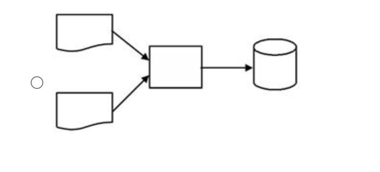 purchase order file, both of which are stored on a hard drive.