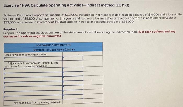  Exercise 11-9A Calculate operating activities-indirect method (LO11-3) Software Distributors reports net