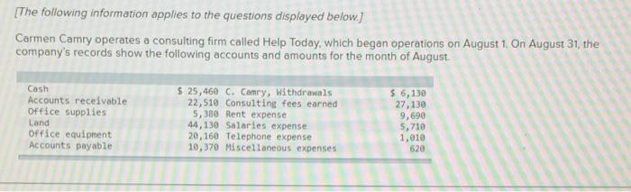  Please complete the graph with information given , thank you! [The