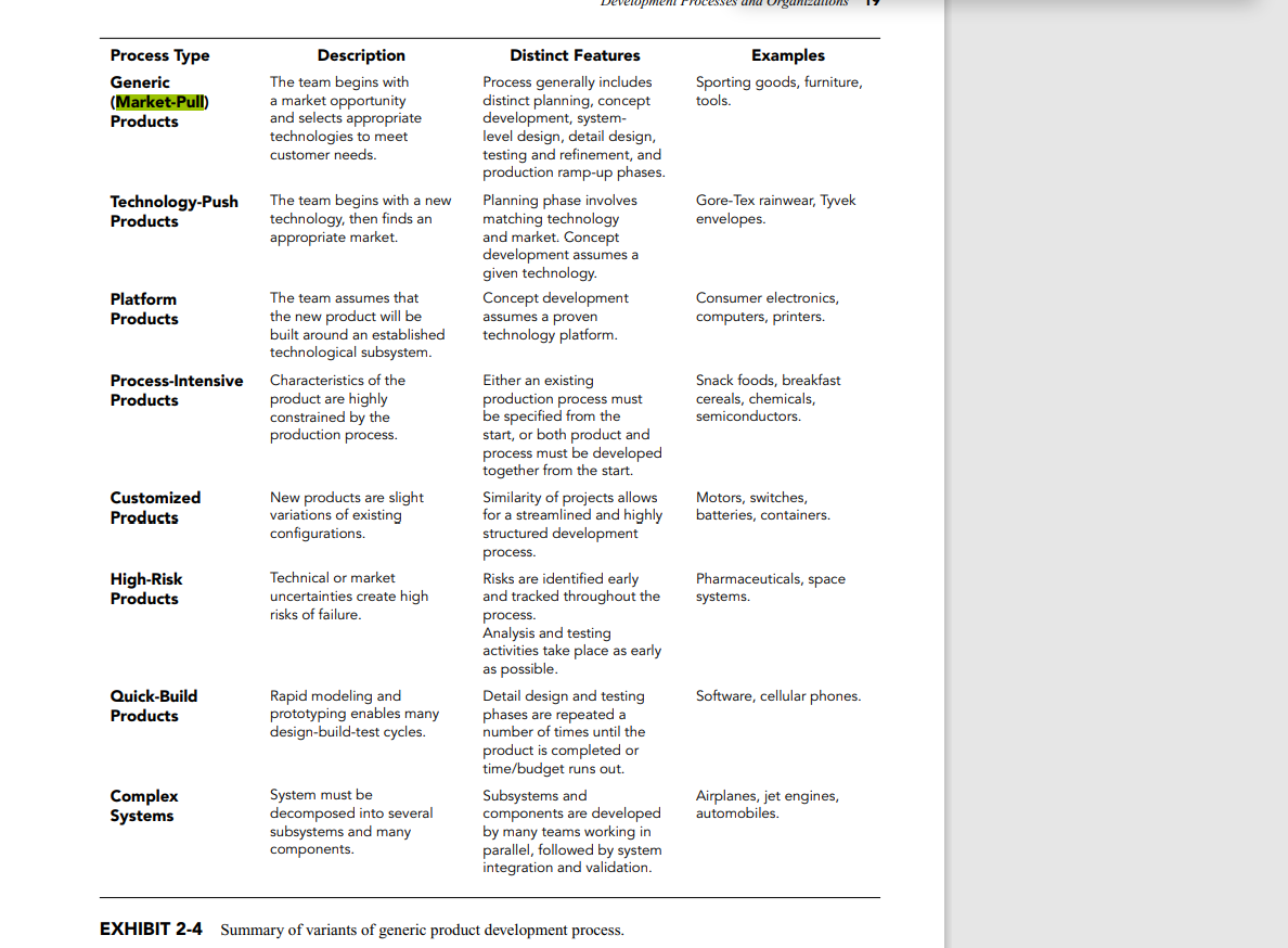 Refer Exhibit 2-4 below listing several process types: Market-pull, Technology-Push, Platform Products,