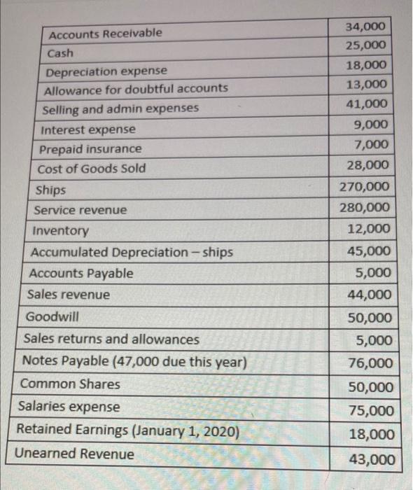 and a Classified Balance Sheet (20 marks) a. Prepare a multiple step