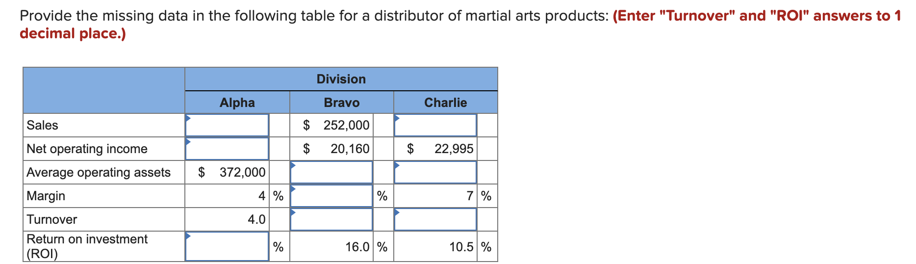 Provide the missing data in the following table for a distributor