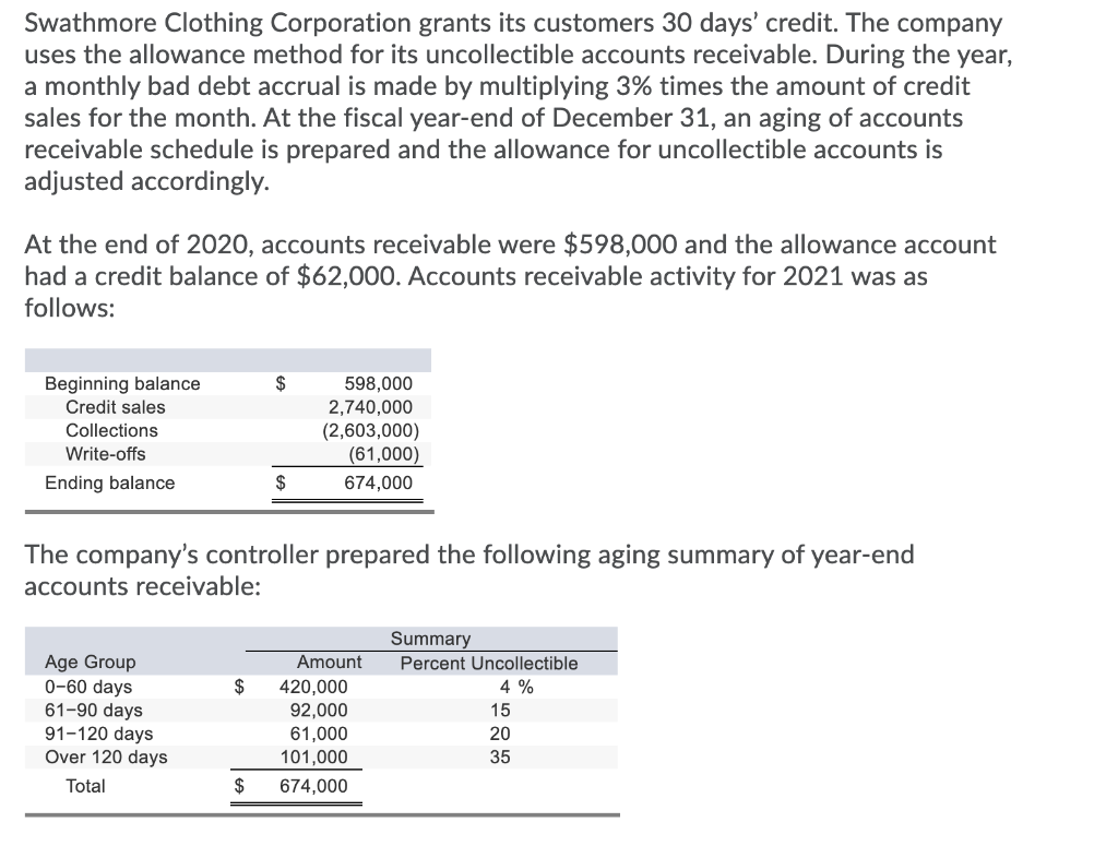 1) Prepare a summary journal entry to record the monthly bad