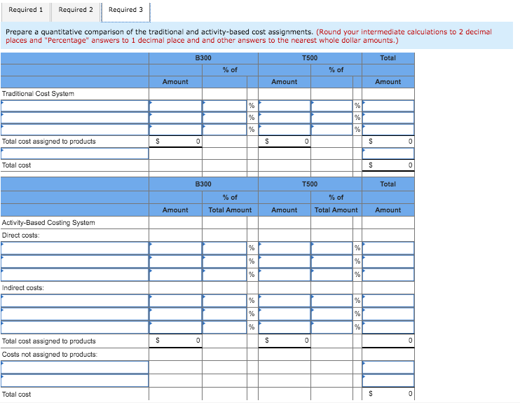 the T500. An absorption costing income statement for the most recent period