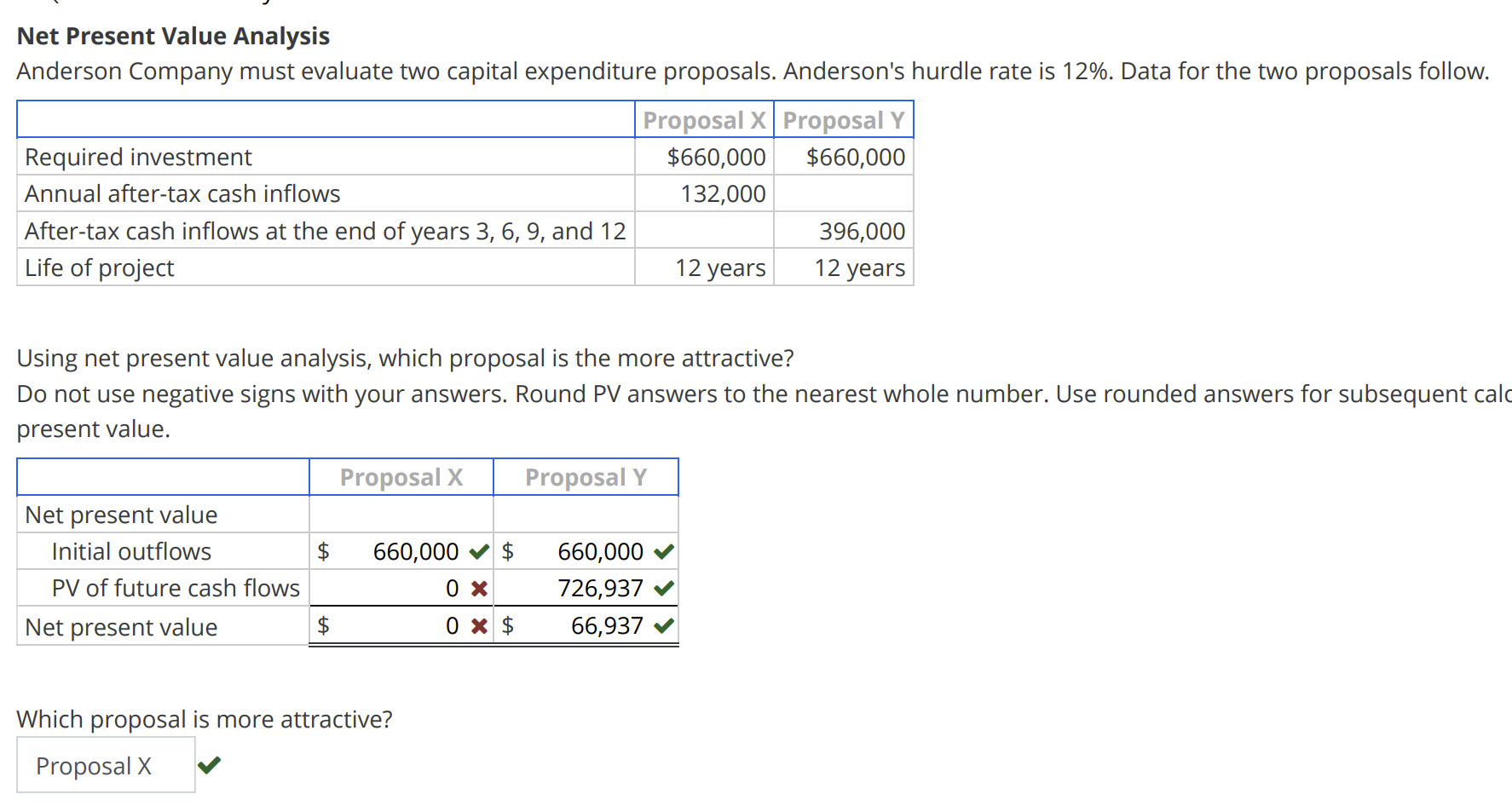 Net Present Value Analysis Anderson Company must evaluate two capital expenditure proposals.