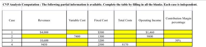 Please help with this CVP ANALYSIS. CVP Analysis Computation : The following