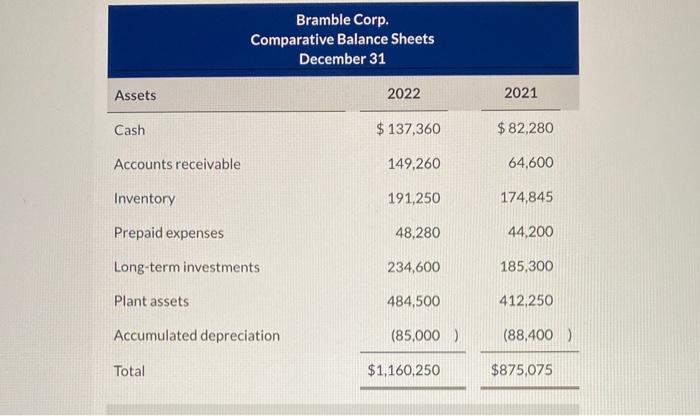  Hi could you please follow the same format for the responses?