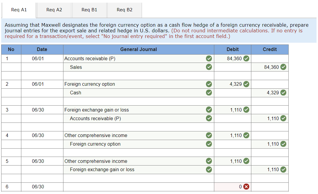 flow hedge of a foreign currency receivable, prepare journal entries for the