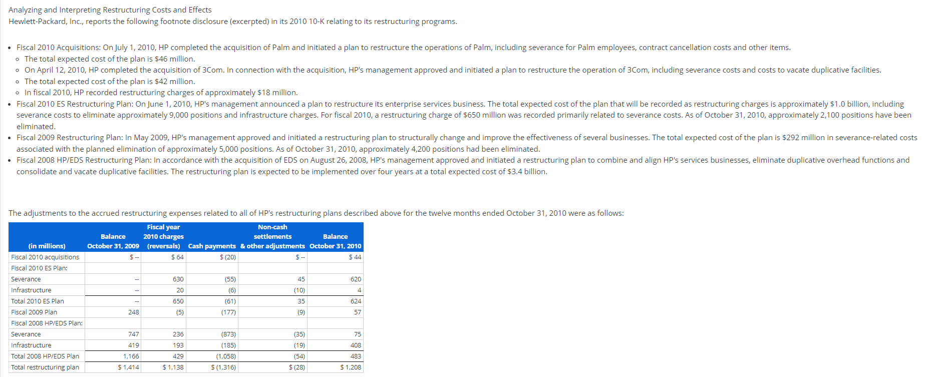  Just need the red X's Analyzing and Interpreting Restructuring Costs and