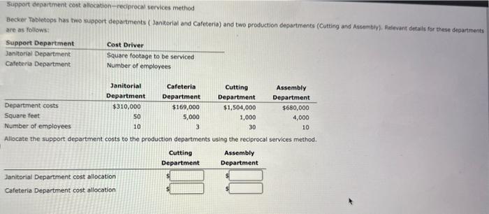  Support department cost allocation-reciprocal services method Becker Pobletops has two support