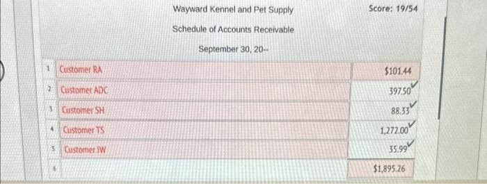 coming to us." The Harlands maintain a sales tax payable account throughout