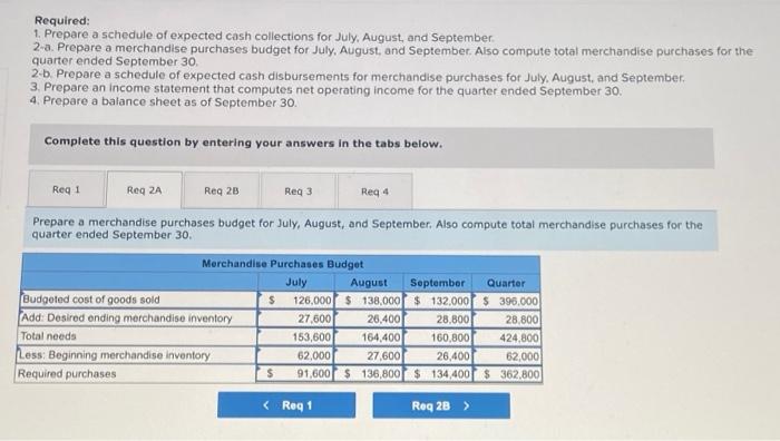 to the questions displayed below) Beech Corporation is a merchandising company that