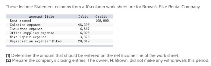  These Income Statement columns from a 10-column work sheet are for