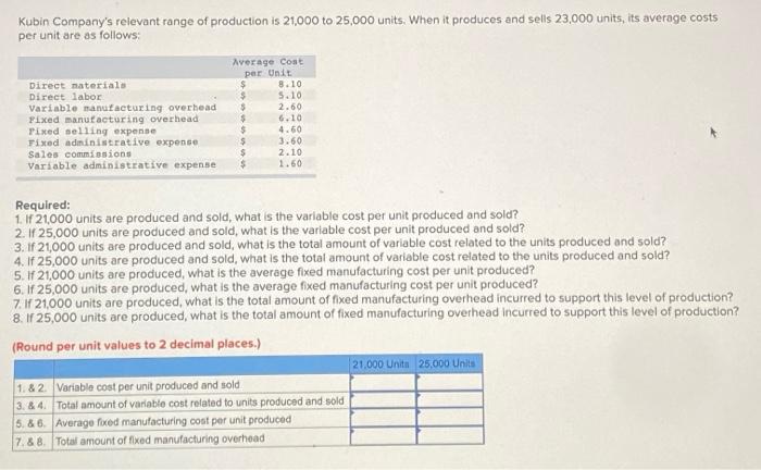 please make sure to provide correct answer to all required material. Kubin