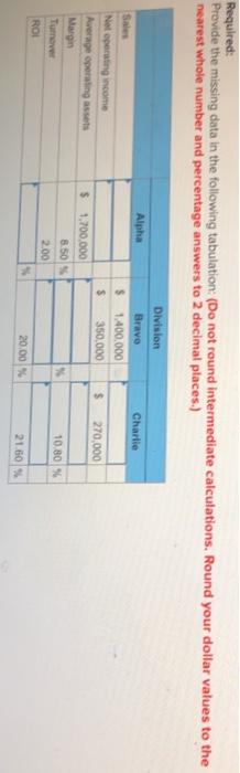  Required: Provide the missing data in the following tabulation: (Do not
