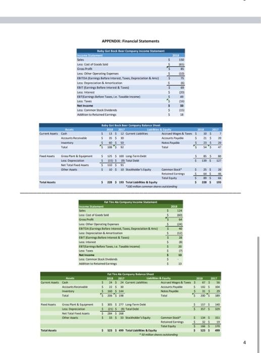 Free Cash Flows (4 points each) Use this template to prepare a