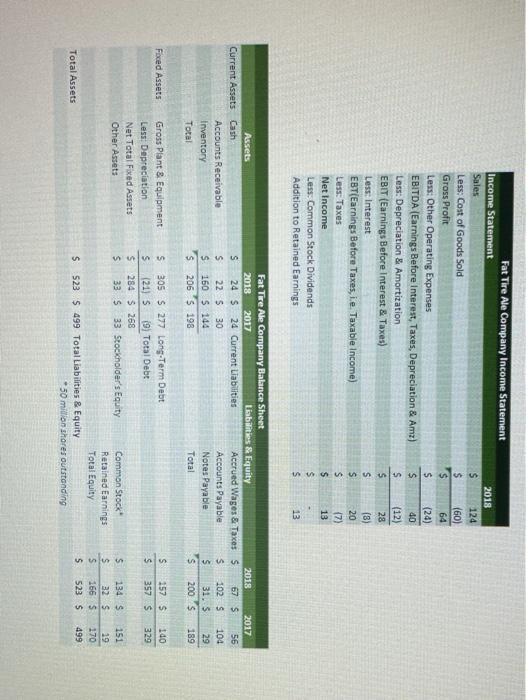 of precision (i.e. every number should xx.x). EBIT Compute Implied Tax Rate