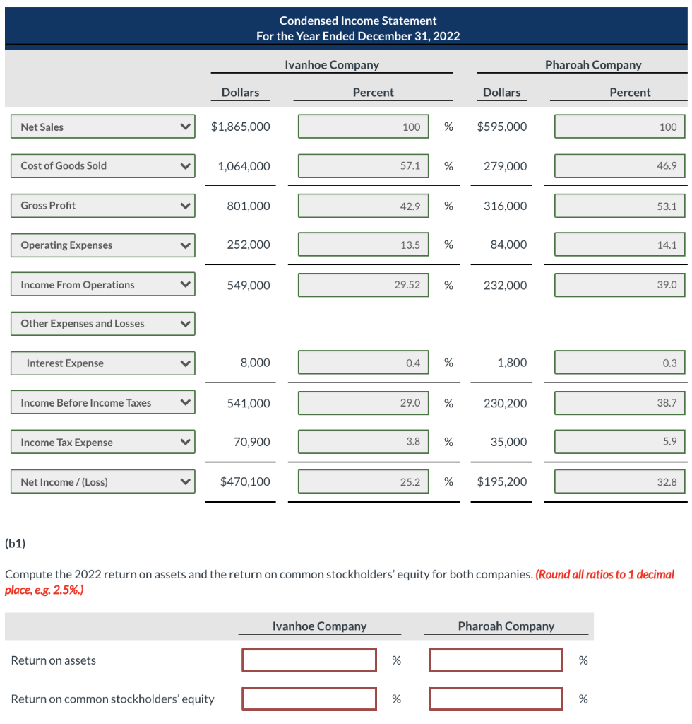 two competitors. All balance sheet data are as of December 31, 2022,