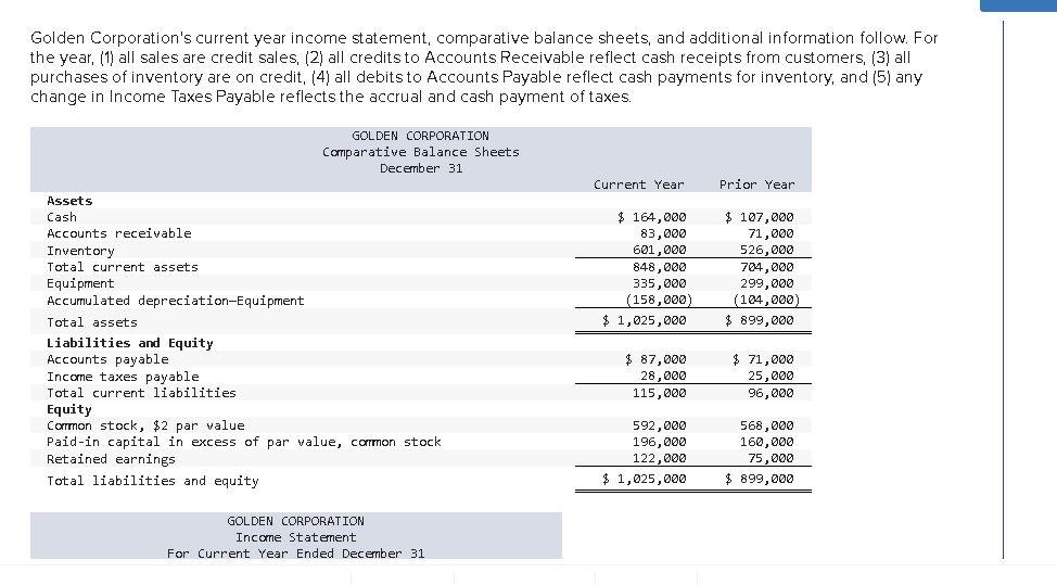 Golden Corporation's current year income statement, comparative balance sheets, and additional