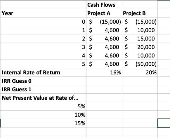 Starting from the Excel spreadsheet and using the =IRR(values,[guess]) Excel function, calculate