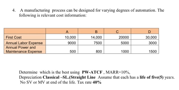 Do not use Excel 4. A manufacturing process can be designed for