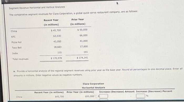  Segment Revenue Horizontal and Vertical Analyses The comparative segment revenues for