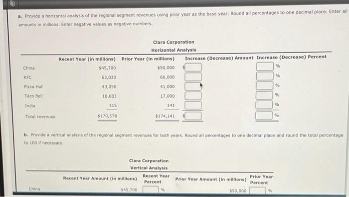 Clara Corporation, a global quick serve restaurant company, are as follows: Recent