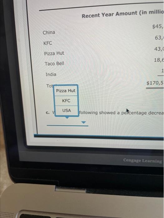 63,030 66,000 Pizza Hut 43,050 41,000 Taco Bell 18,683 17,000 India 115